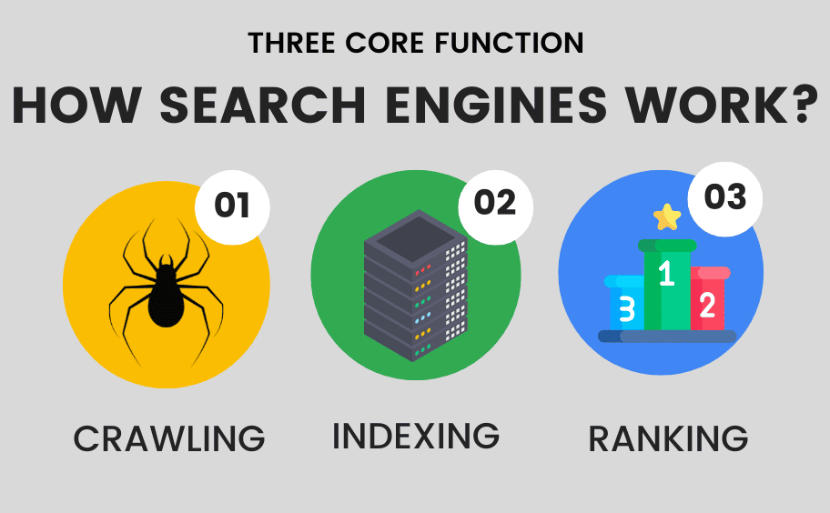 how do search engines-work