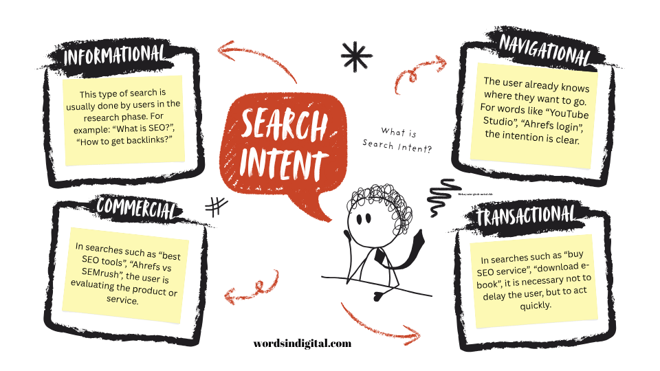 what is search intent