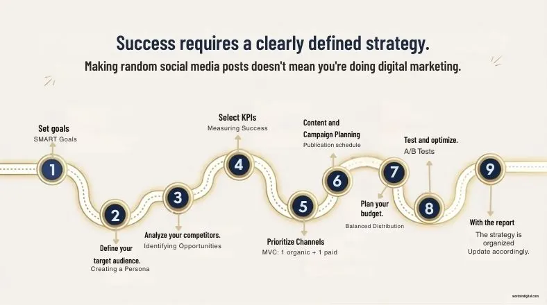 strategy formulation