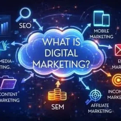 what is digital marketing